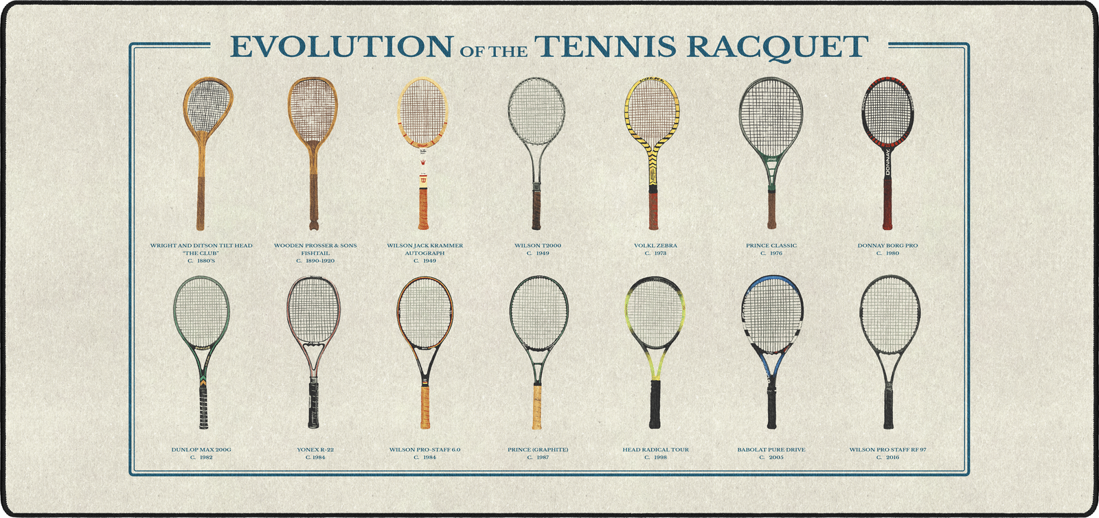 Evolution of the Tennis Racket