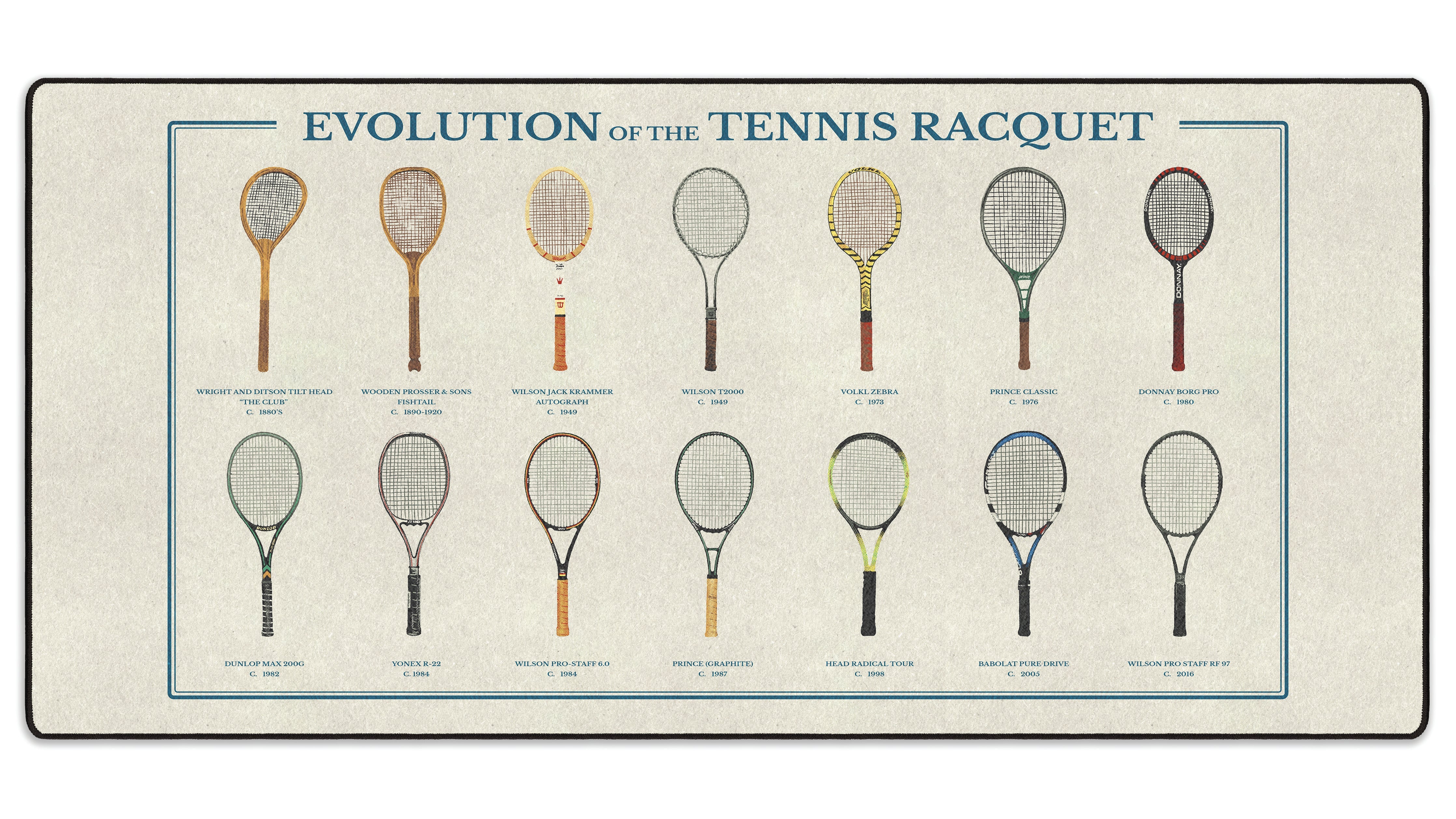 Evolution of the Tennis Racket - The Mousepad Company
