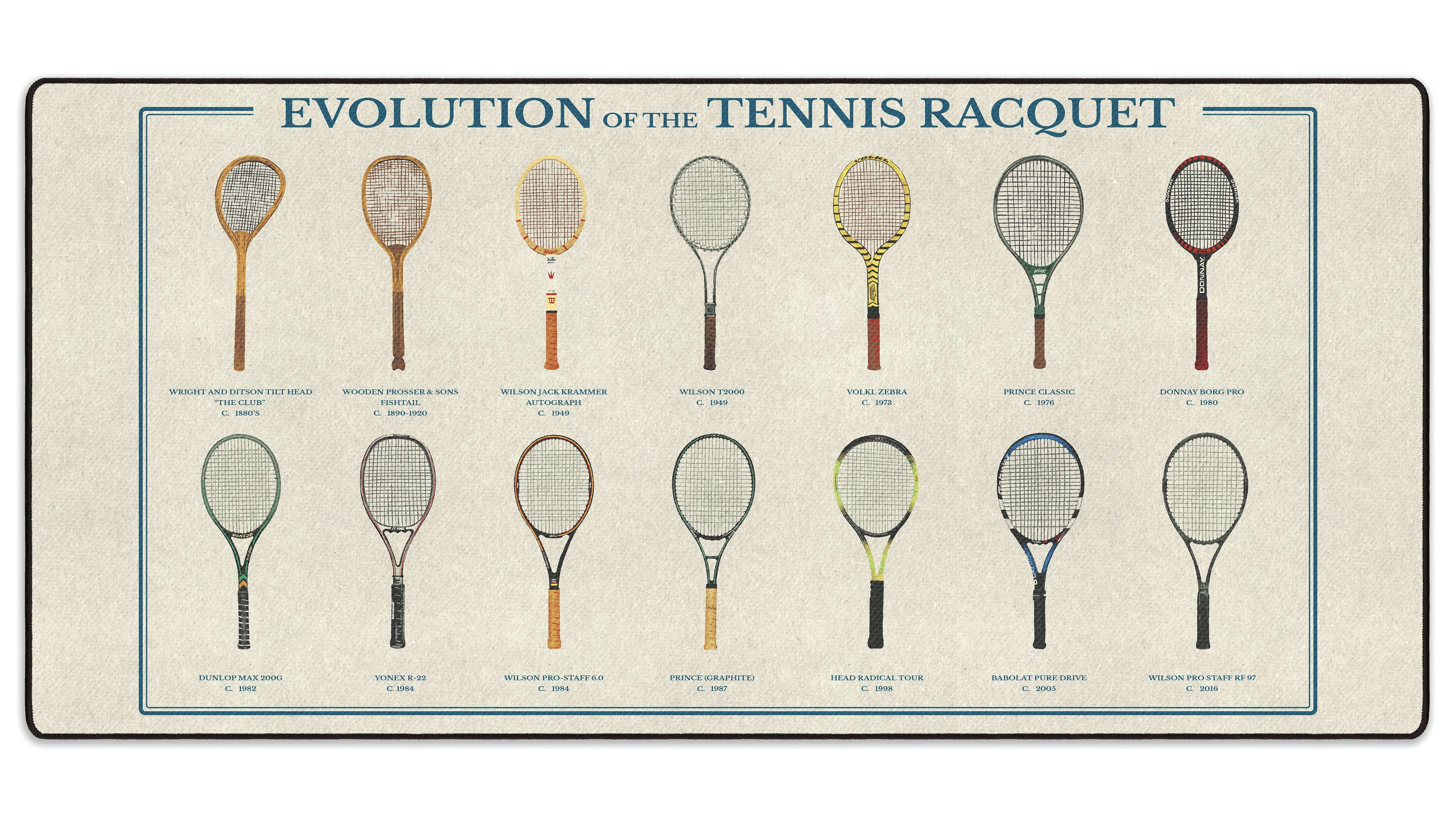 Evolution of the Tennis Racket - The Mousepad Company