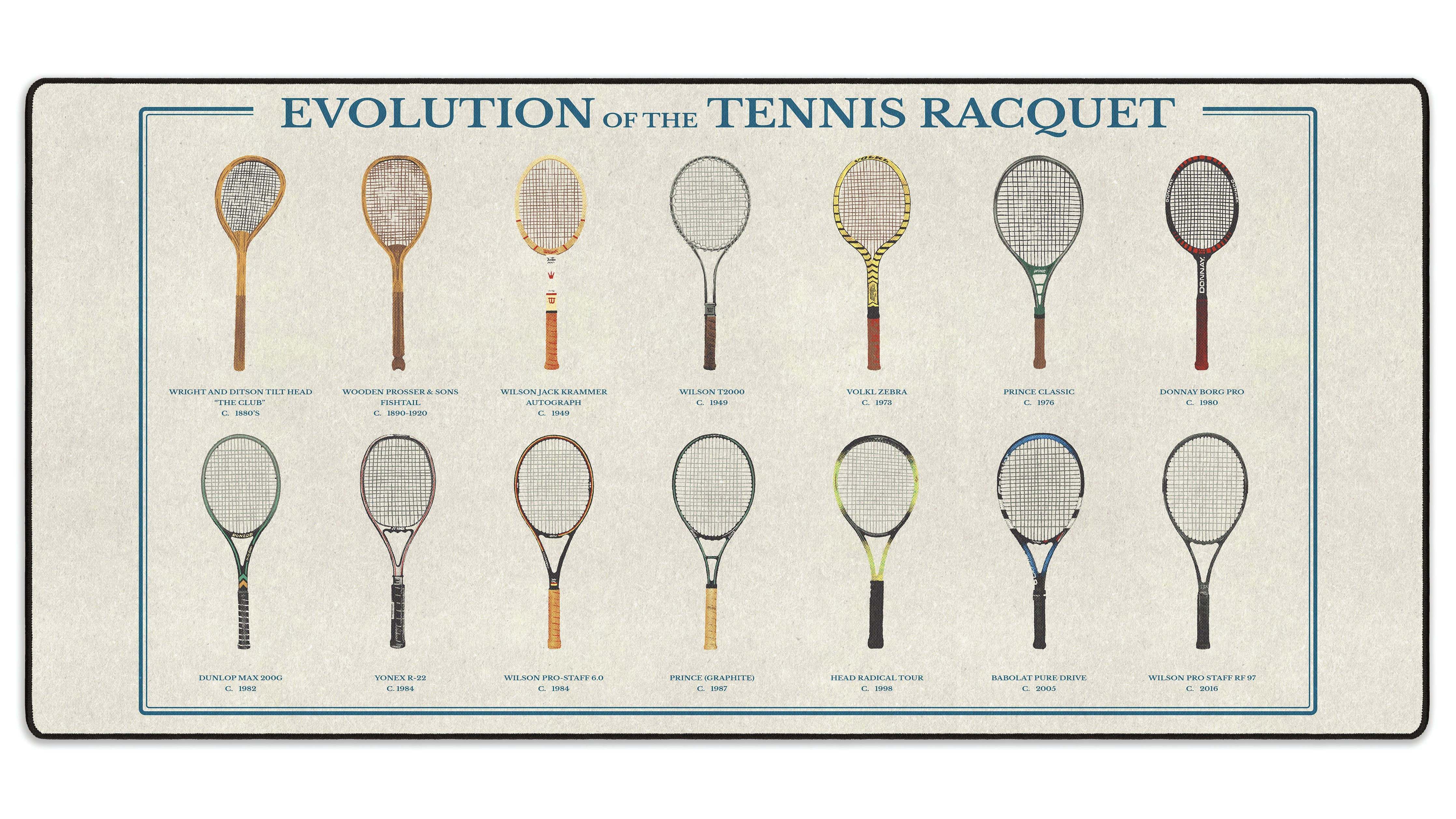 Evolution of the Tennis Racket - The Mousepad Company
