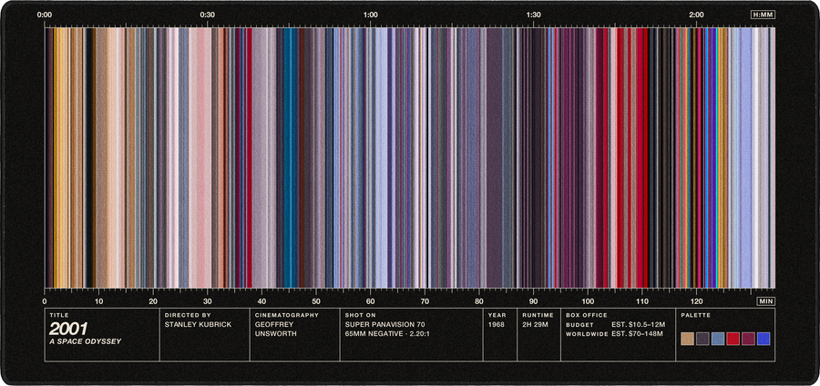 2001: A Space Odyssey movie barcode desk mat in Black