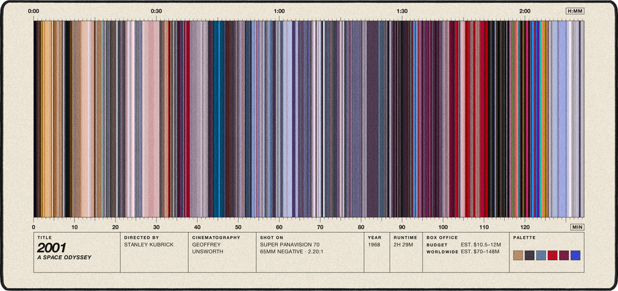 2001: A Space Odyssey movie barcode desk mat in Cream