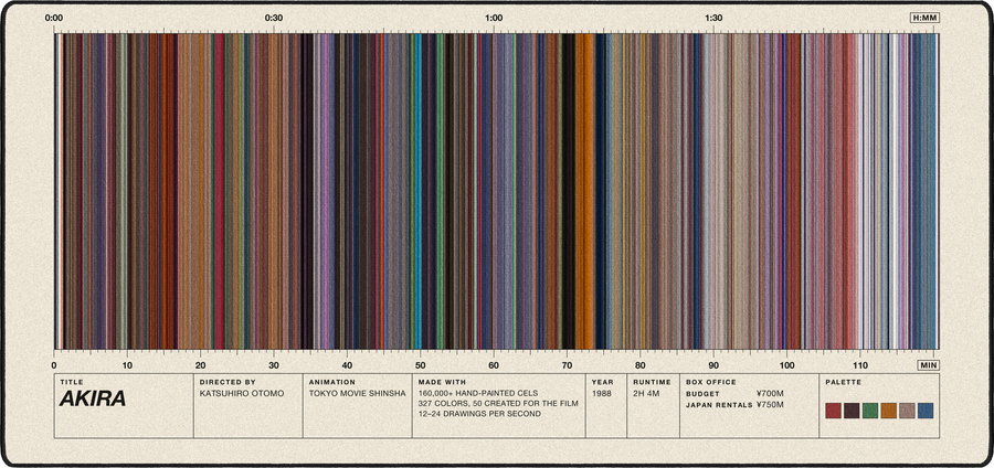 Akira movie barcode desk mat in Cream