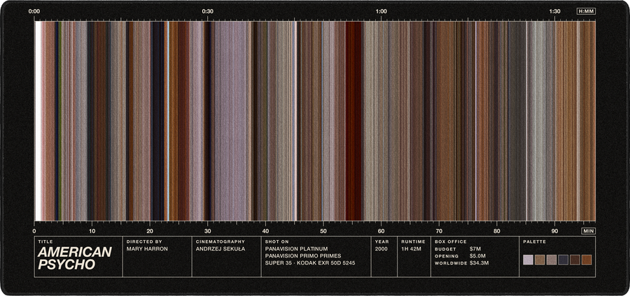 American Psycho movie barcode desk mat in Black