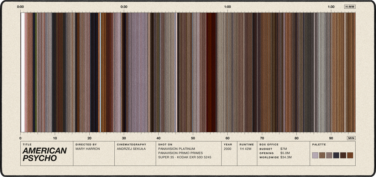 American Psycho (2000) — Movie Barcode Desk Mat