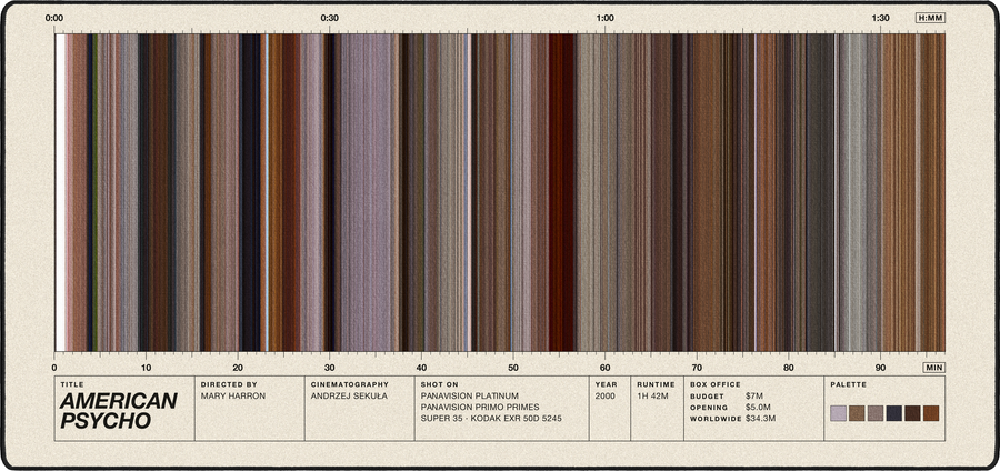 American Psycho movie barcode desk mat in Cream