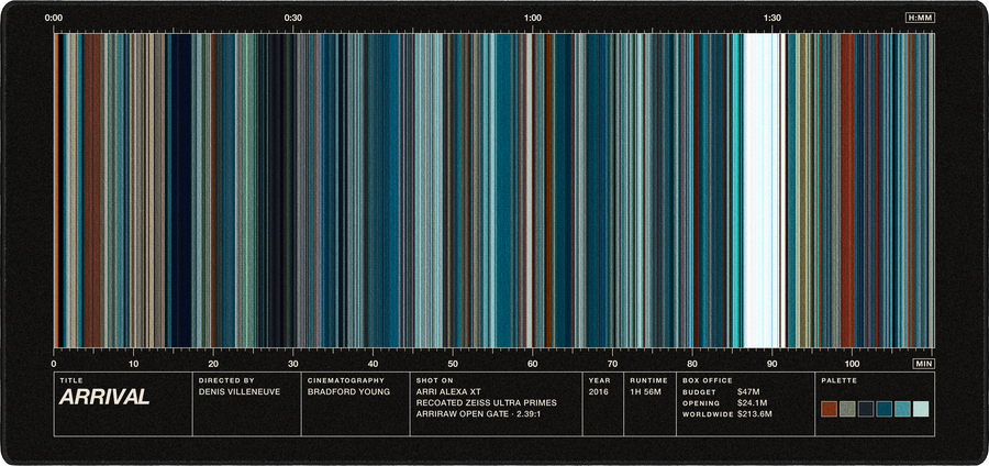 Arrival movie barcode desk mat in Black