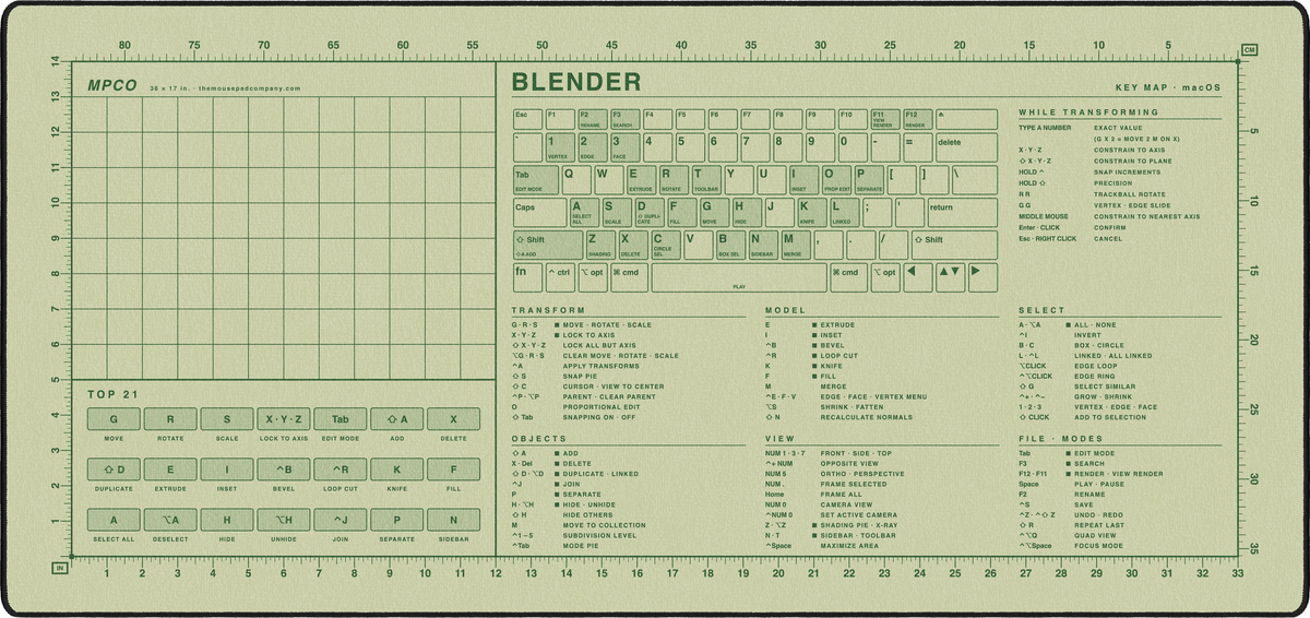 Blender Shortcuts Pad (macOS)