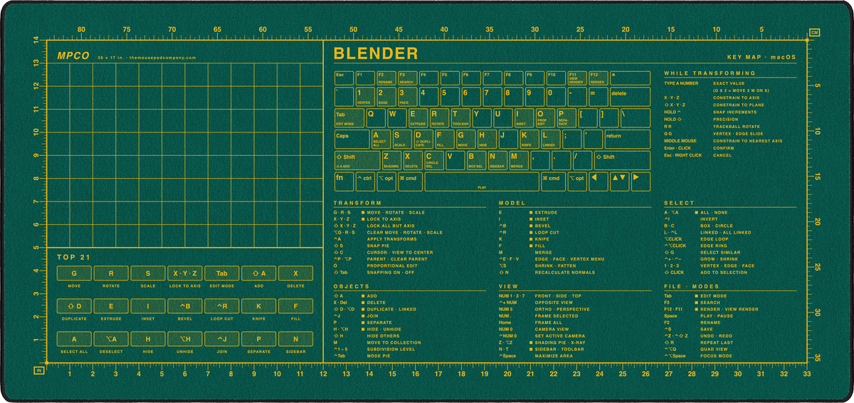 Blender Shortcuts Pad (macOS)