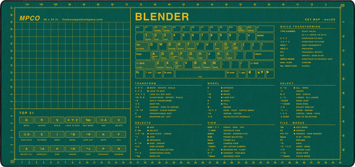 Blender Shortcuts Pad (macOS)