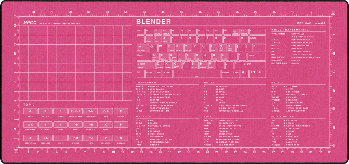 Blender Shortcuts Pad (macOS)