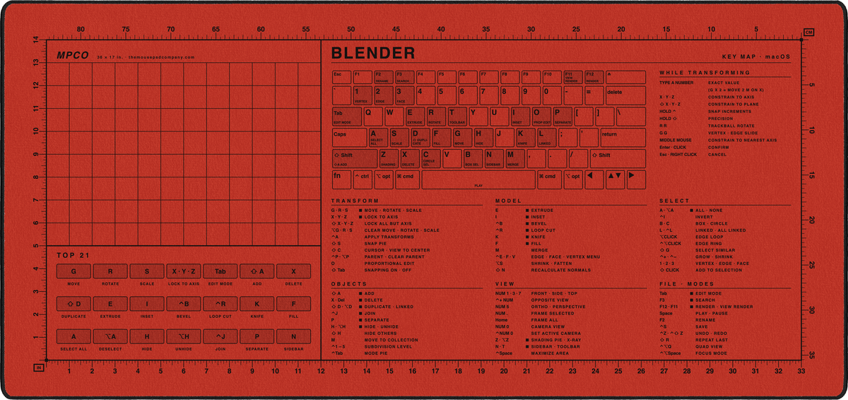 Blender Shortcuts Pad (macOS)