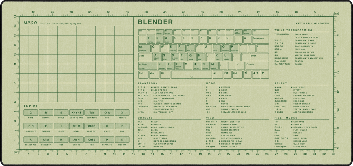 Blender Shortcuts Pad (Windows)