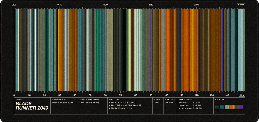 Blade Runner 2049 movie barcode desk mat in Black