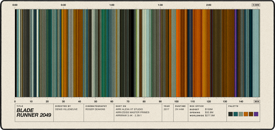 Blade Runner 2049 movie barcode desk mat in Cream