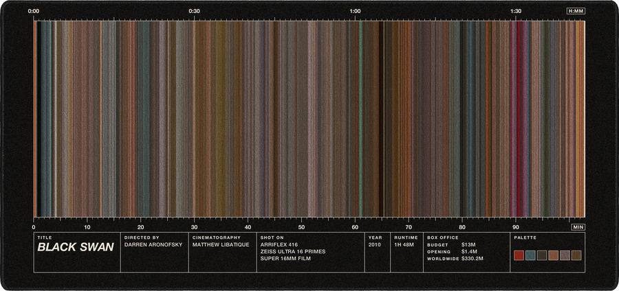 Black Swan movie barcode desk mat in Black