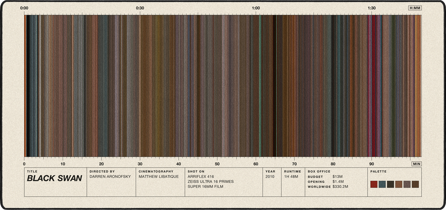 Black Swan movie barcode desk mat in Cream