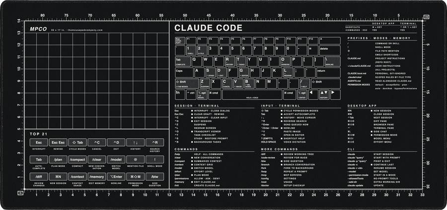 Claude Code Reference Pad (macOS) in Black / White