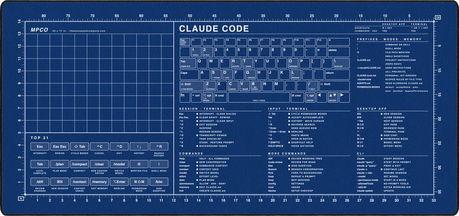 Claude Code Reference Pad (macOS) in Blue / White