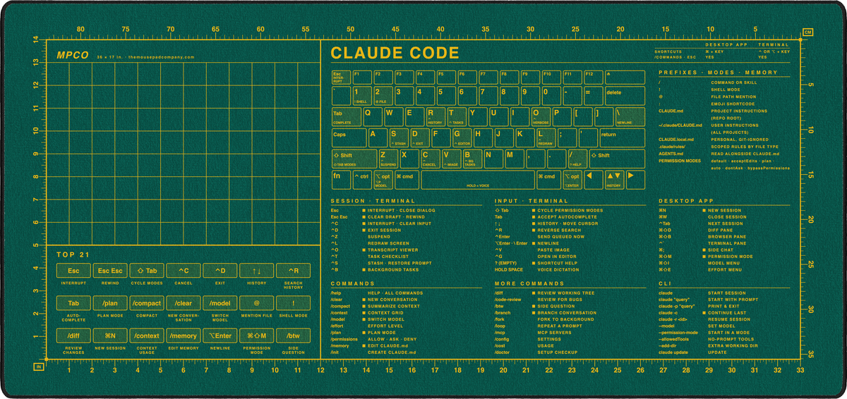 Claude Code Reference Pad (macOS)