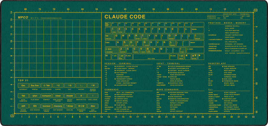 Claude Code Reference Pad (macOS) in Green / Yellow