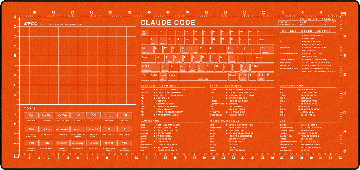 Claude Code Reference Pad (macOS)