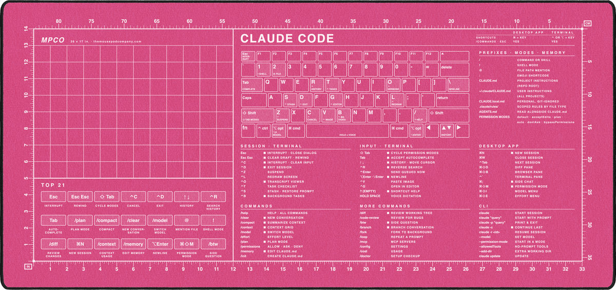 Claude Code Reference Pad (macOS)