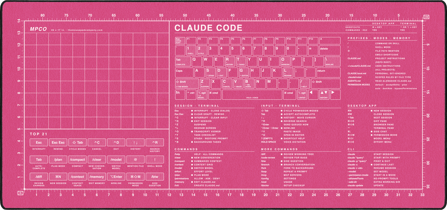 Claude Code Reference Pad (macOS) in Pink / White
