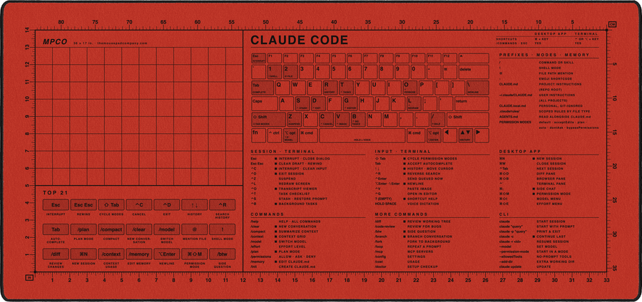 Claude Code Reference Pad (macOS) in Red / Black