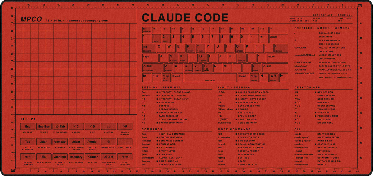 Claude Code Reference Pad (macOS)