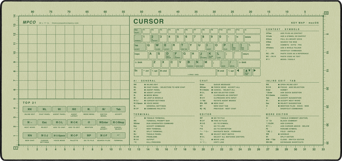 Cursor Shortcuts Pad (macOS)