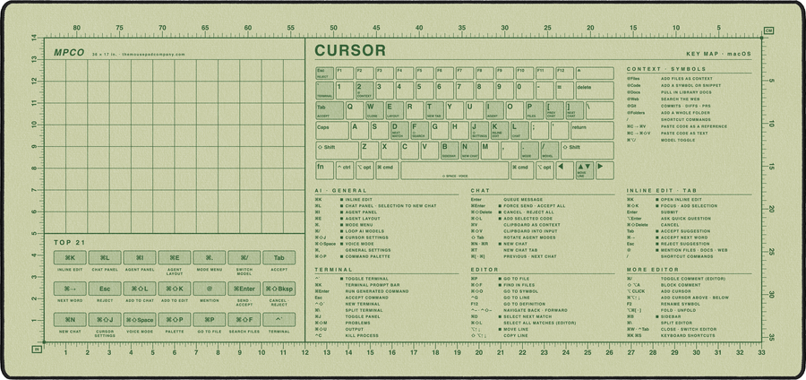 Cursor Shortcuts Pad (macOS) in Buff / Green