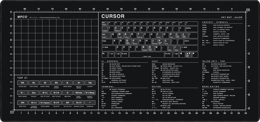 Cursor Shortcuts Pad (macOS) in Black / White