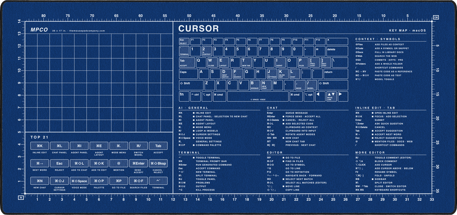 Cursor Shortcuts Pad (macOS) in Blue / White