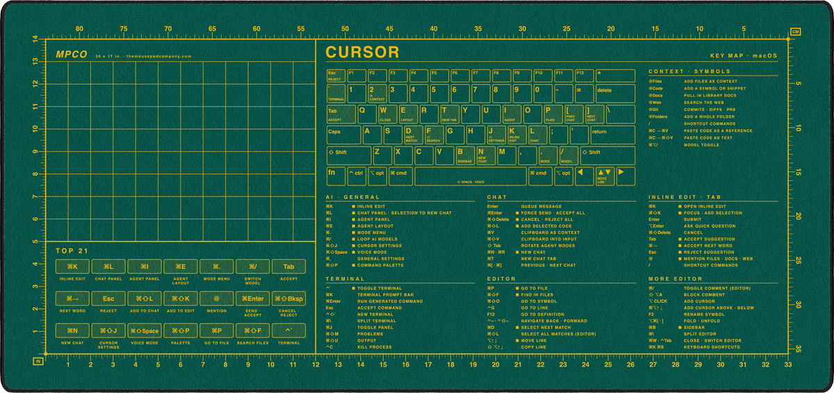 Cursor Shortcuts Pad (macOS)