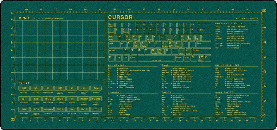 Cursor Shortcuts Pad (macOS) in Green / Yellow