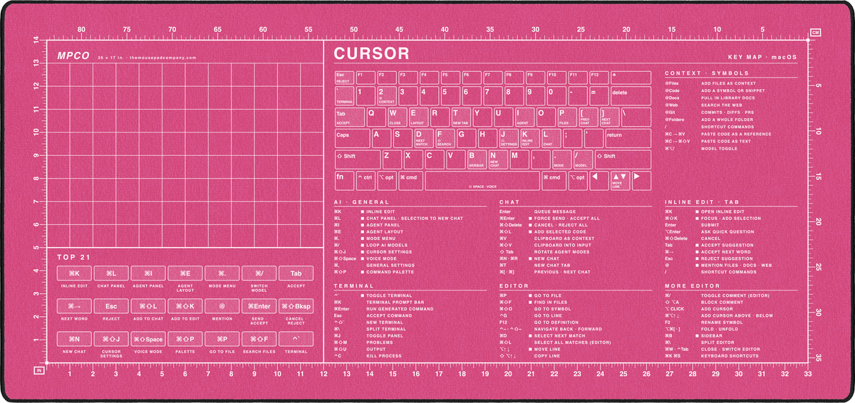Cursor Shortcuts Pad (macOS)
