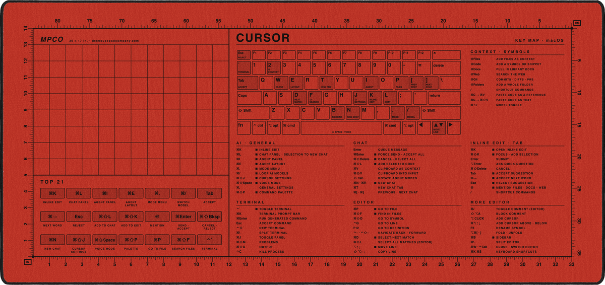 Cursor Shortcuts Pad (macOS)