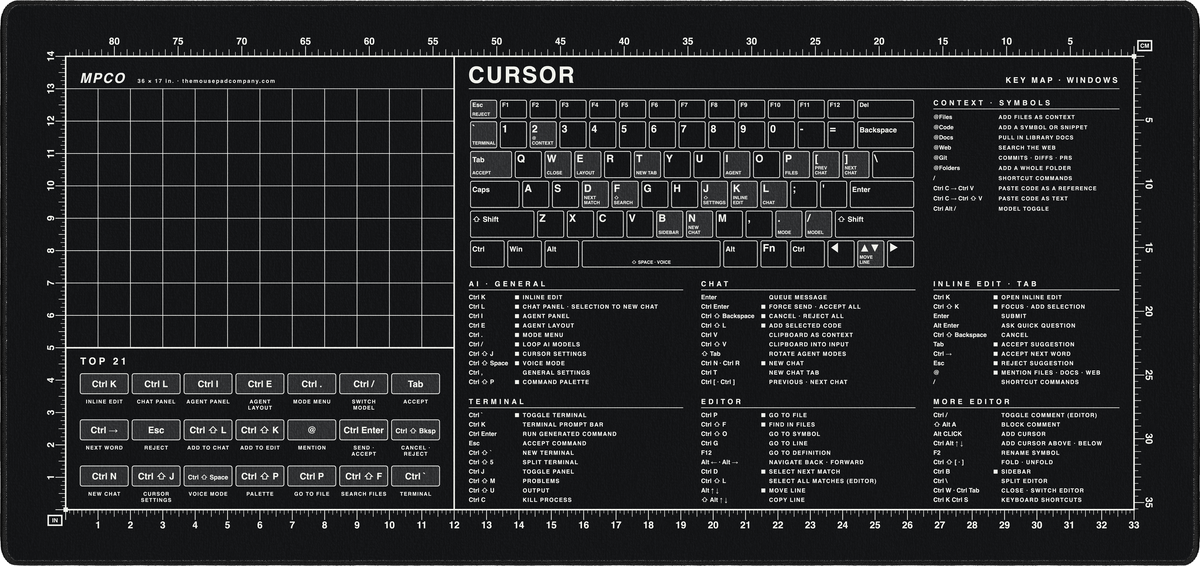 Cursor Shortcuts Pad (Windows)