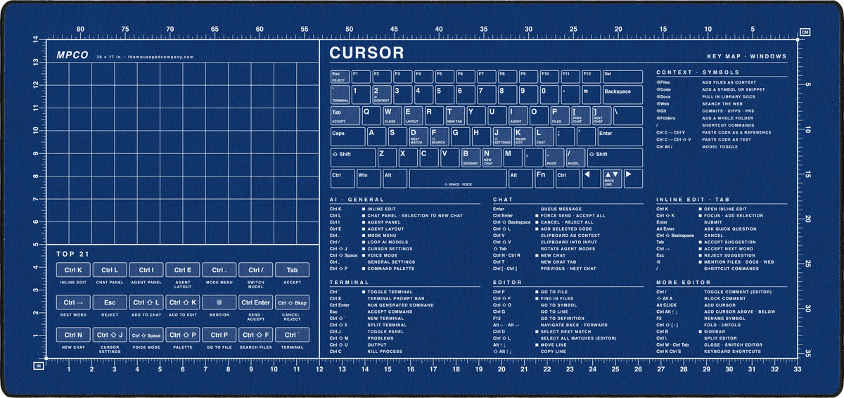Cursor Shortcuts Pad (Windows)