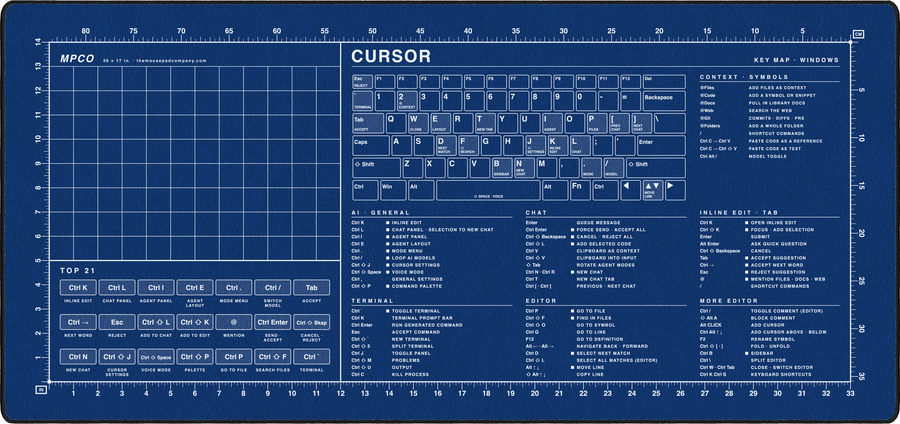 Cursor Shortcuts Pad (Windows) in Blue / White