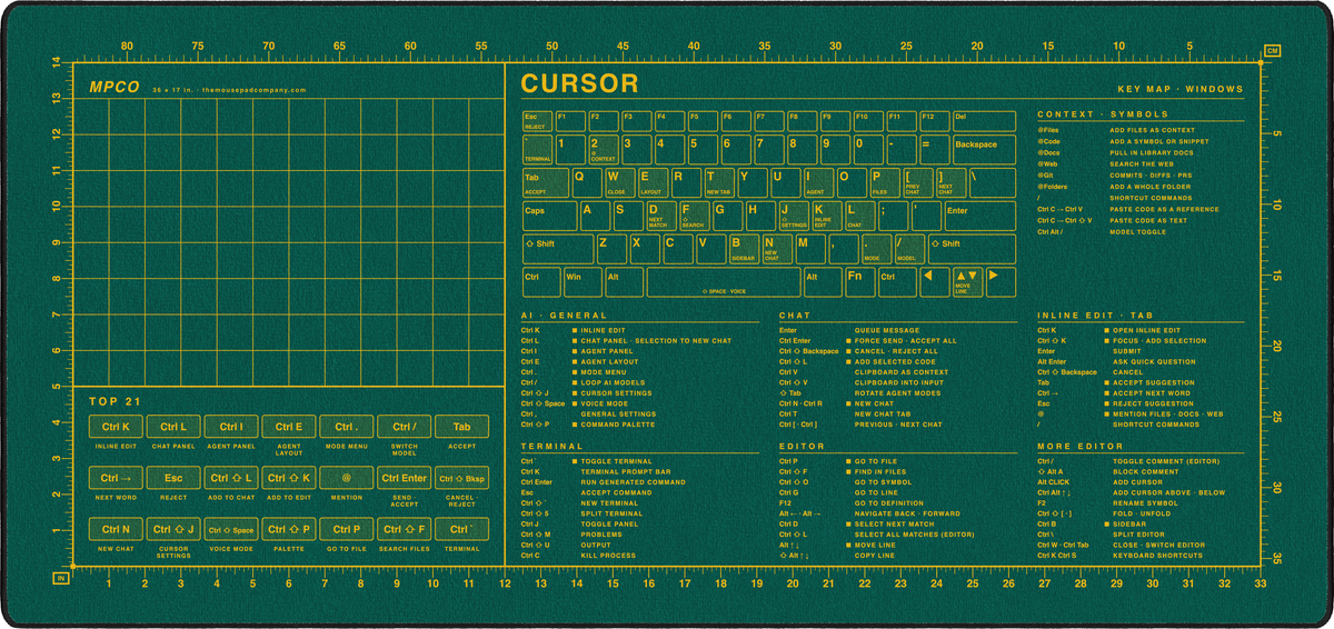 Cursor Shortcuts Pad (Windows)