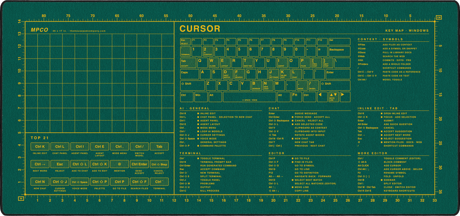 Cursor Shortcuts Pad (Windows) in Green / Yellow