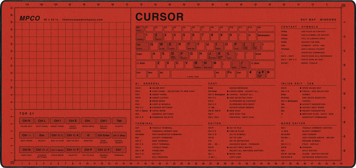 Cursor Shortcuts Pad (Windows)