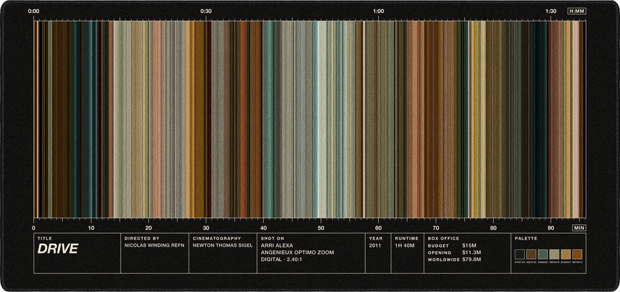Drive movie barcode desk mat in Black
