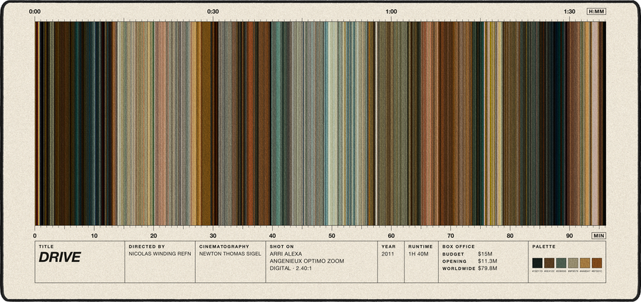 Drive movie barcode desk mat in Cream