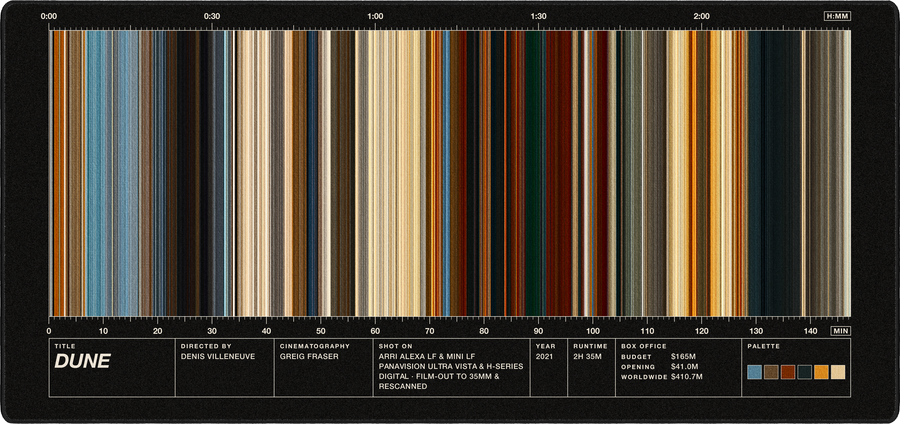 Dune movie barcode desk mat in Black