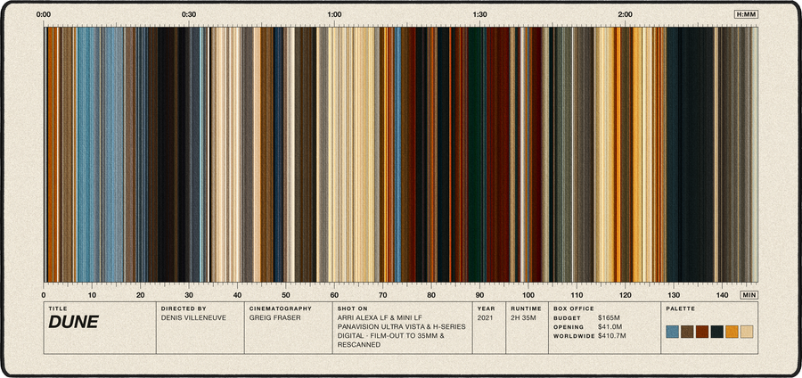 Dune movie barcode desk mat in Cream