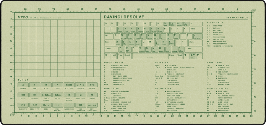 DaVinci Resolve Shortcuts Pad (macOS) in Buff / Green