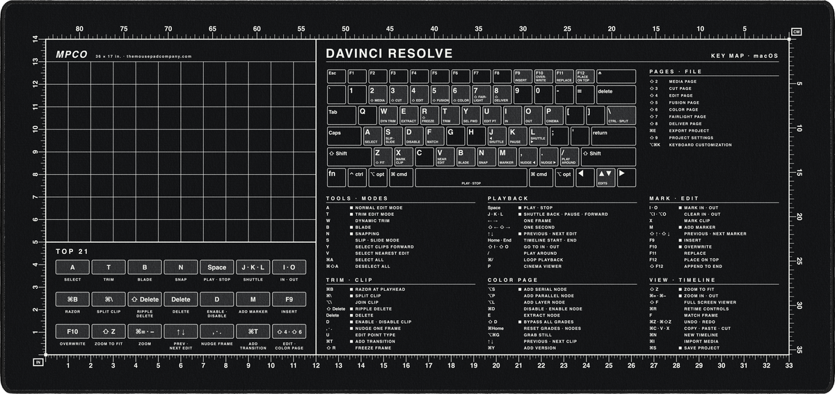 DaVinci Resolve Shortcuts Pad (macOS)